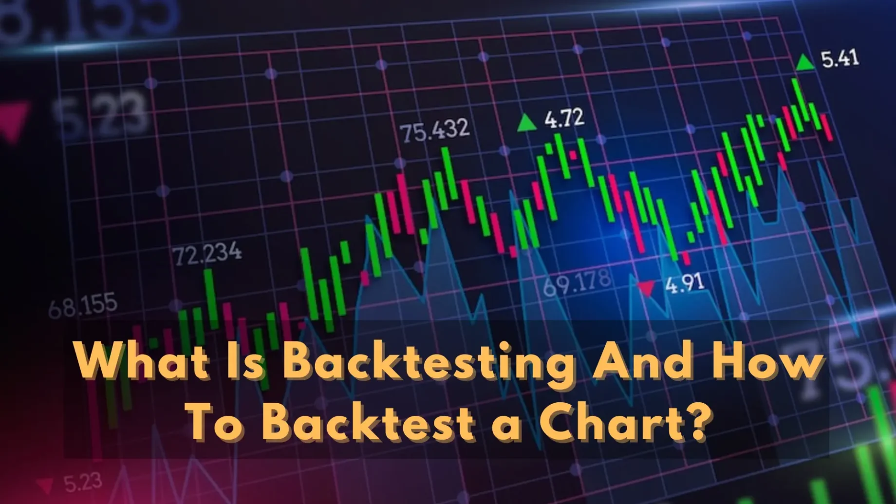 What is Backtesting and how to backtest a chart