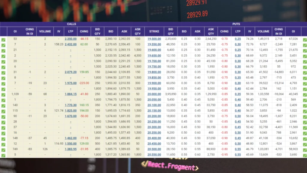 How to Learn Options Trading for Beginners