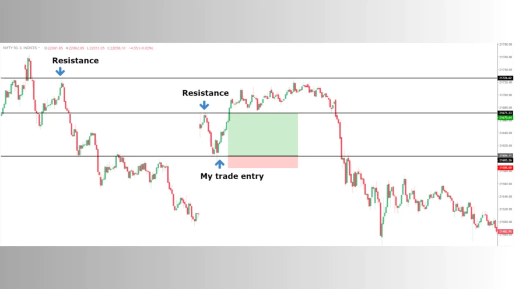 What should be the target in intraday